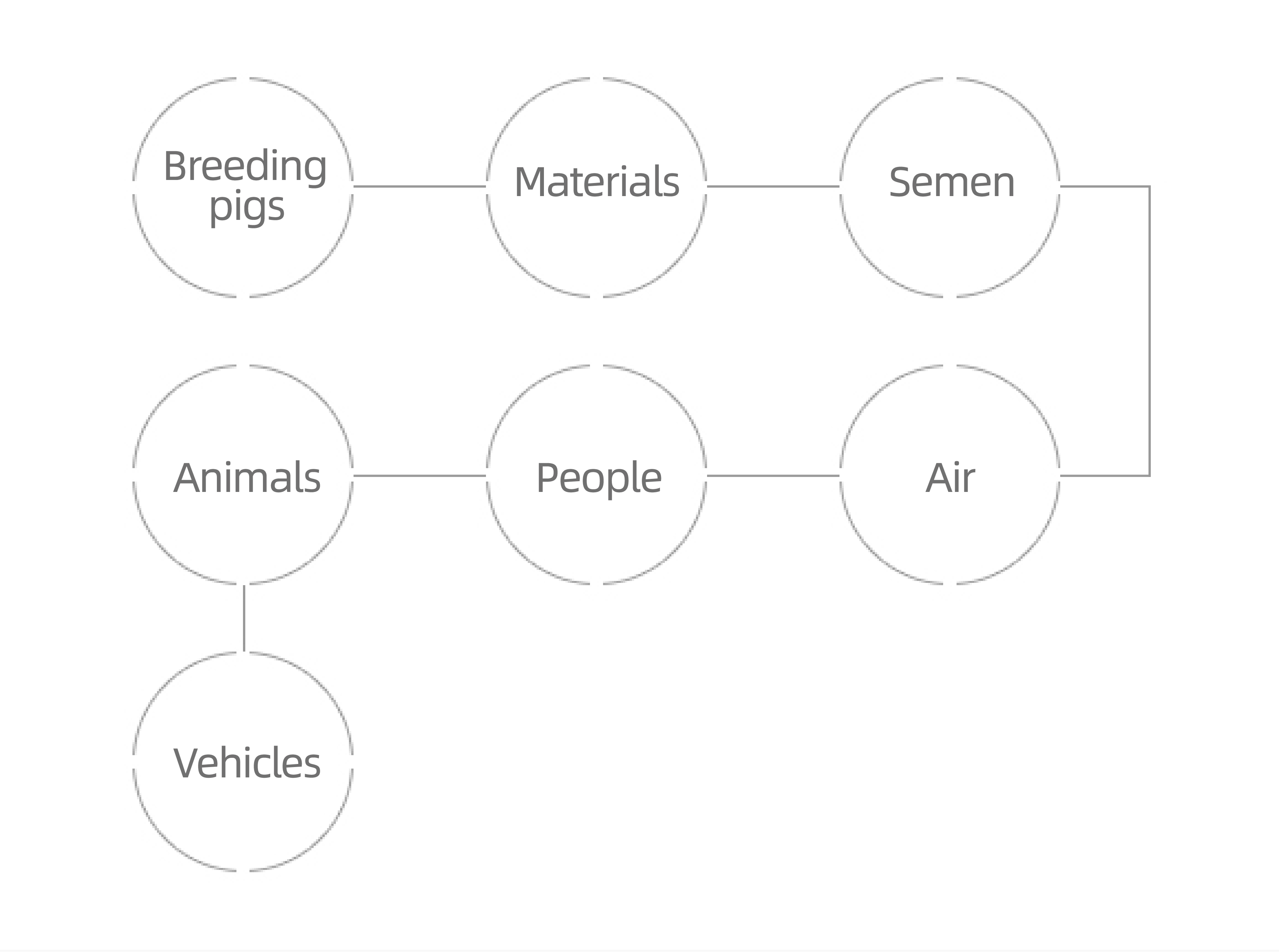 external biosecurity